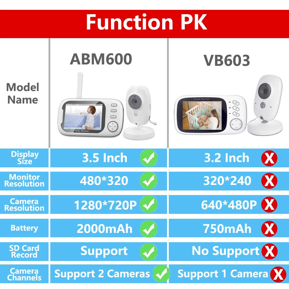 ABM600 Baby Monitor With Camera  LCD Electronic Babysitter Wireless 2 Way Audio Talk Video Baby Nanny Device Upgraded Caregiver
